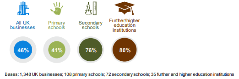 cybersecurity stats in schools