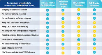 iPECS2Teams